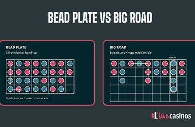Baccarat Bead Plate & Big Road on Jili333